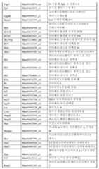 Figure 112014126184618-pct00175