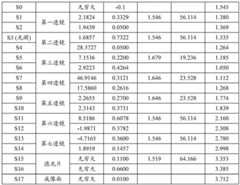 Figure BDA0004014060580000211