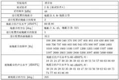 Figure GDA0003274941930000271