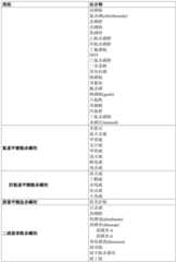 Figure GDA0002992446570000991