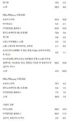 Figure 112018132399774-pat00031