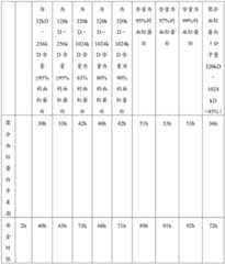 Figure BDA0002465283840000951