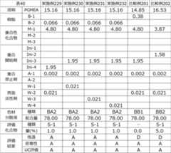 Figure JPOXMLDOC01-appb-T000079