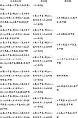 Figure BDA0000375660740002001