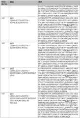 Figure BDA0003324235030001531