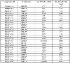 Figure imgf000110_0001