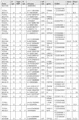 Figure imgf000266_0001