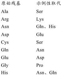 Figure BDA0002808063770000991