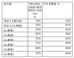Figure 112021004984170-pat00001