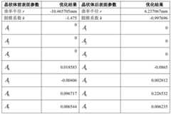 Figure BDA0003249357830000101