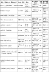 Figure BDA0002487453590000461