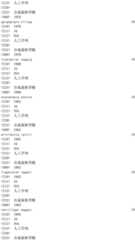 Figure IDA0002976854360003241