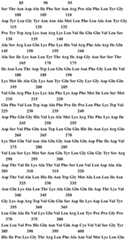 Figure BDA0001145126730000741