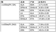 Figure BDA0001349734580003611