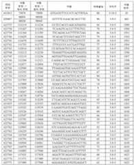 Figure 112021075844870-pat00083