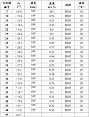 Figure BDA0001311904430000771