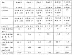 Figure G2007800508271D00182