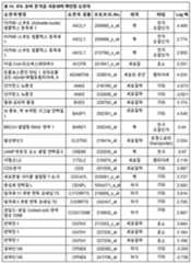 Figure 112018088977530-pat00015