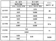 Figure 112011069951422-pat00004