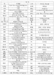 Figure 112006010328341-pct00002