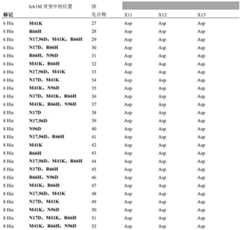 Figure BDA0001803270330000141