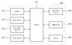 Figure P1020100003863