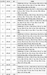 Figure BDA0000106649180000661