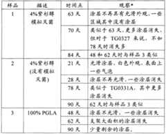 Figure A20068004271700501