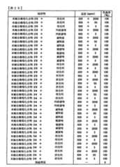 Figure TWI614242BD00229