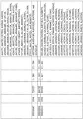 Figure imgf000966_0001