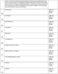 Figure imgf000318_0001