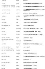 Figure A200780005821D00991