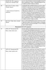 Figure imgf000156_0001