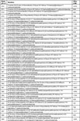 Figure imgf000291_0001