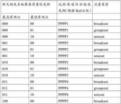 Figure BDA0003490316990000081