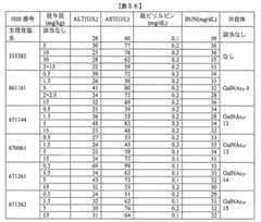 Figure 0007429103000359