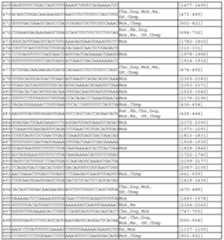 Figure 112011031303859-pct00275