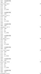 Figure IDA0002976854360001781