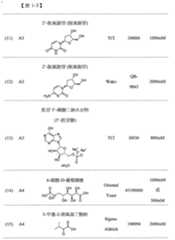 Figure 108143721-A0202-12-0052-15