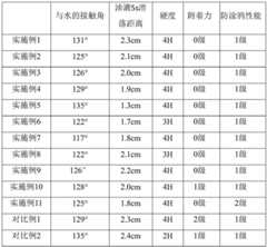 Figure BDA0002715678860000151