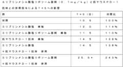 Figure JPOXMLDOC01-appb-T000004