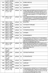 Figure imgf000263_0001