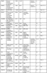 Figure imgf000101_0001