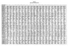 Figure imgf000271_0001