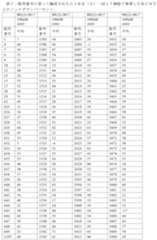 Figure 2022515744000061