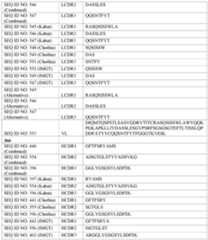Figure imgf000217_0002