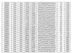 Figure 108131991-A0202-12-0153-828