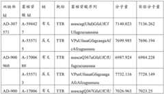 Figure BDA0003746740800002692