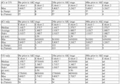 Figure imgf000261_0001