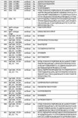 Figure imgf000243_0001